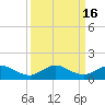 Ankona tide chart for Saturday, September 16, 2023