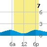 Ankona tide chart for Thursday, September 7, 2023