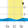 Ankona tide chart for Saturday, September 9, 2023