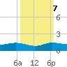 Ankona tide chart for Saturday, October 7, 2023