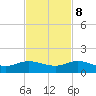 Ankona tide chart for Wednesday, November 8, 2023