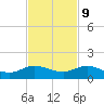 Ankona tide chart for Thursday, November 9, 2023