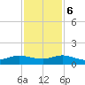 Ankona tide chart for Wednesday, December 6, 2023