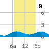 Ankona tide chart for Saturday, December 9, 2023