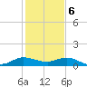 Ankona tide chart for Saturday, January 6, 2024