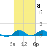 Ankona tide chart for Thursday, February 8, 2024