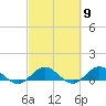 Ankona tide chart for Saturday, March 9, 2024