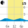 Ankona tide chart for Monday, April 15, 2024