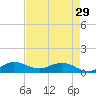 Ankona tide chart for Monday, April 29, 2024