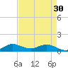 Ankona tide chart for Tuesday, April 30, 2024