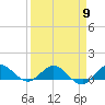 Ankona tide chart for Tuesday, April 9, 2024