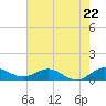 Ankona tide chart for Wednesday, May 22, 2024