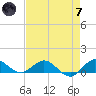 Ankona tide chart for Tuesday, May 7, 2024