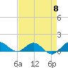 Ankona tide chart for Wednesday, May 8, 2024