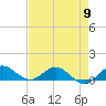 Ankona tide chart for Thursday, May 9, 2024