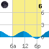 Ankona tide chart for Thursday, June 6, 2024