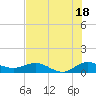 Ankona tide chart for Thursday, July 18, 2024