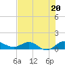 Ankona tide chart for Saturday, July 20, 2024