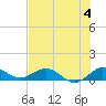 Ankona tide chart for Thursday, July 4, 2024