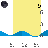 Ankona tide chart for Friday, July 5, 2024