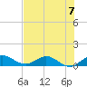 Ankona tide chart for Sunday, July 7, 2024
