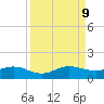 Ankona tide chart for Monday, September 9, 2024