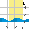 Ankona tide chart for Sunday, October 6, 2024