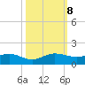 Ankona tide chart for Tuesday, October 8, 2024