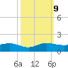 Ankona tide chart for Wednesday, October 9, 2024