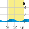 Ankona tide chart for Wednesday, April 9, 2025