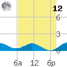 Ankona tide chart for Monday, May 12, 2025