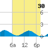Ankona tide chart for Friday, May 30, 2025