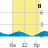 Ankona tide chart for Sunday, June 8, 2025
