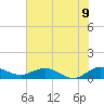 Ankona tide chart for Monday, June 9, 2025