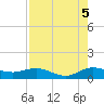 Ankona tide chart for Tuesday, August 5, 2025