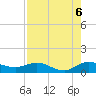 Ankona tide chart for Wednesday, August 6, 2025