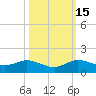 Ankona tide chart for Wednesday, October 15, 2025