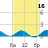 Ankona tide chart for Thursday, April 16, 2026