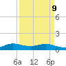 Ankona tide chart for Thursday, April 9, 2026