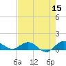 Ankona tide chart for Friday, May 15, 2026