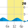 Ankona tide chart for Wednesday, May 20, 2026