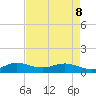 Ankona tide chart for Friday, May 8, 2026