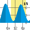 Dent Point tide chart for Monday, March 15, 2021