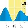 Dent Point tide chart for Thursday, April 15, 2021