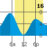 Dent Point tide chart for Friday, April 16, 2021