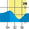 Dent Point tide chart for Tuesday, April 20, 2021