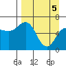 Dent Point tide chart for Monday, April 5, 2021