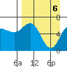 Dent Point tide chart for Tuesday, April 6, 2021