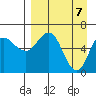 Dent Point tide chart for Wednesday, April 7, 2021