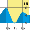 Dent Point tide chart for Saturday, May 15, 2021